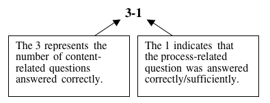 Graphic demonstrating the above suggestions as '3-1'. 